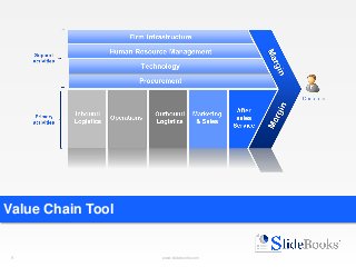 1 www.slidebooks.com1
Value Chain Tool
 