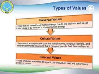 Types of Values 