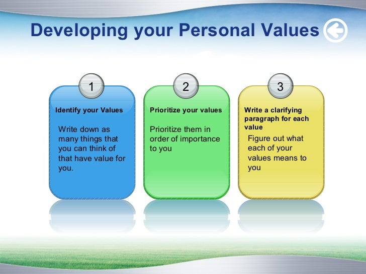 Values Clarification And Re orientation values-clarification-and-re-orientation
