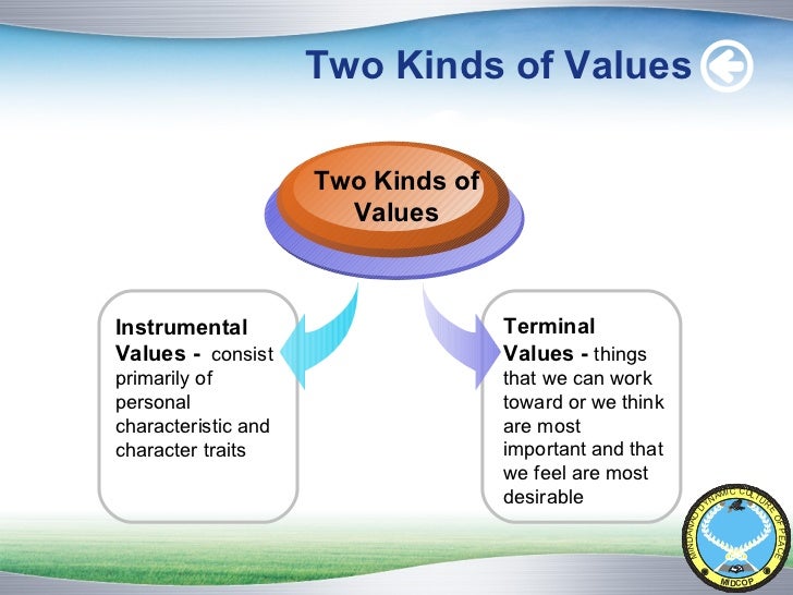 Values Clarification And Re orientation values-clarification-and-re-orientation