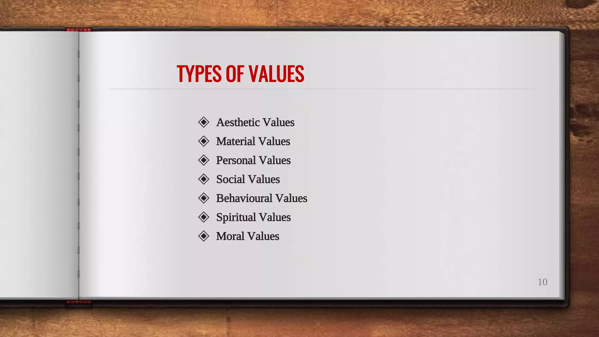 TYPES OF VALUES
10
◈ Aesthetic Values
◈ Material Values
◈ Personal Values
◈ Social Values
◈ Behavioural Values
◈ Spiritual Values
◈ Moral Values
 