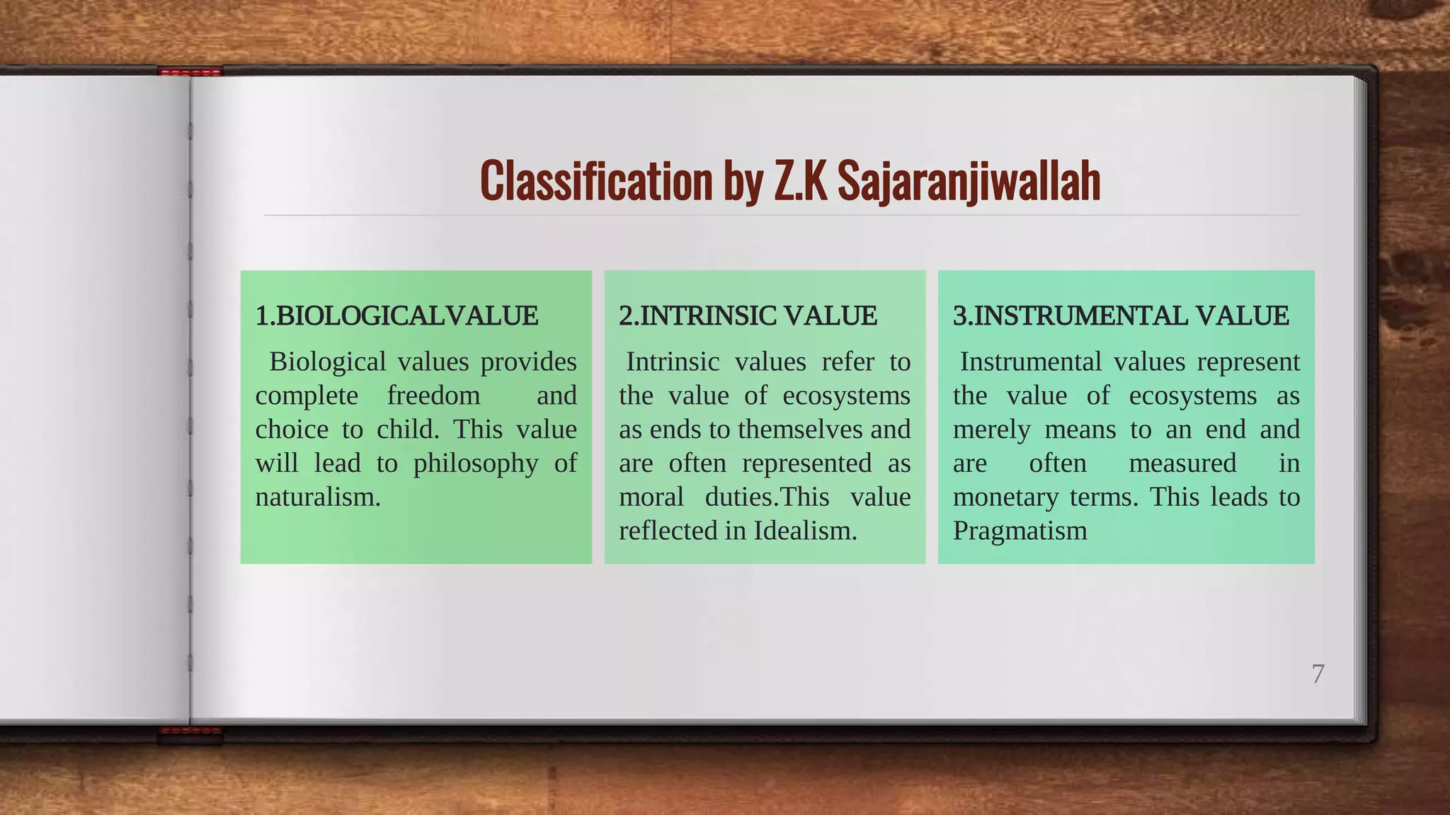 Classification by Z.K Sajaranjiwallah
1.BIOLOGICALVALUE
Biological values provides
complete freedom and
choice to child. This value
will lead to philosophy of
naturalism.
2.INTRINSIC VALUE
Intrinsic values refer to
the value of ecosystems
as ends to themselves and
are often represented as
moral duties.This value
reflected in Idealism.
3.INSTRUMENTAL VALUE
Instrumental values represent
the value of ecosystems as
merely means to an end and
are often measured in
monetary terms. This leads to
Pragmatism
7
 