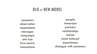 OLD VS NEW MODEL
consumers
observation
respondents
messages
campaigns
one size
firm-centric
transactions

people
immersion
partners
relationships
stories
niche tailored
experiences
dialogue with customers

 