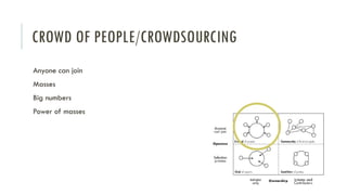 CROWD OF PEOPLE/CROWDSOURCING
Anyone can join
Masses
Big numbers
Power of masses

 
