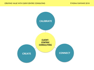 CLIENT-
CENTRIC	
CONSULTING	
CALIBRATE	
CONNECT	CREATE	
CREATING VALUE WITH CLIENT-CENTRIC CONSULTING © RONA PUNTAWE 2018
 