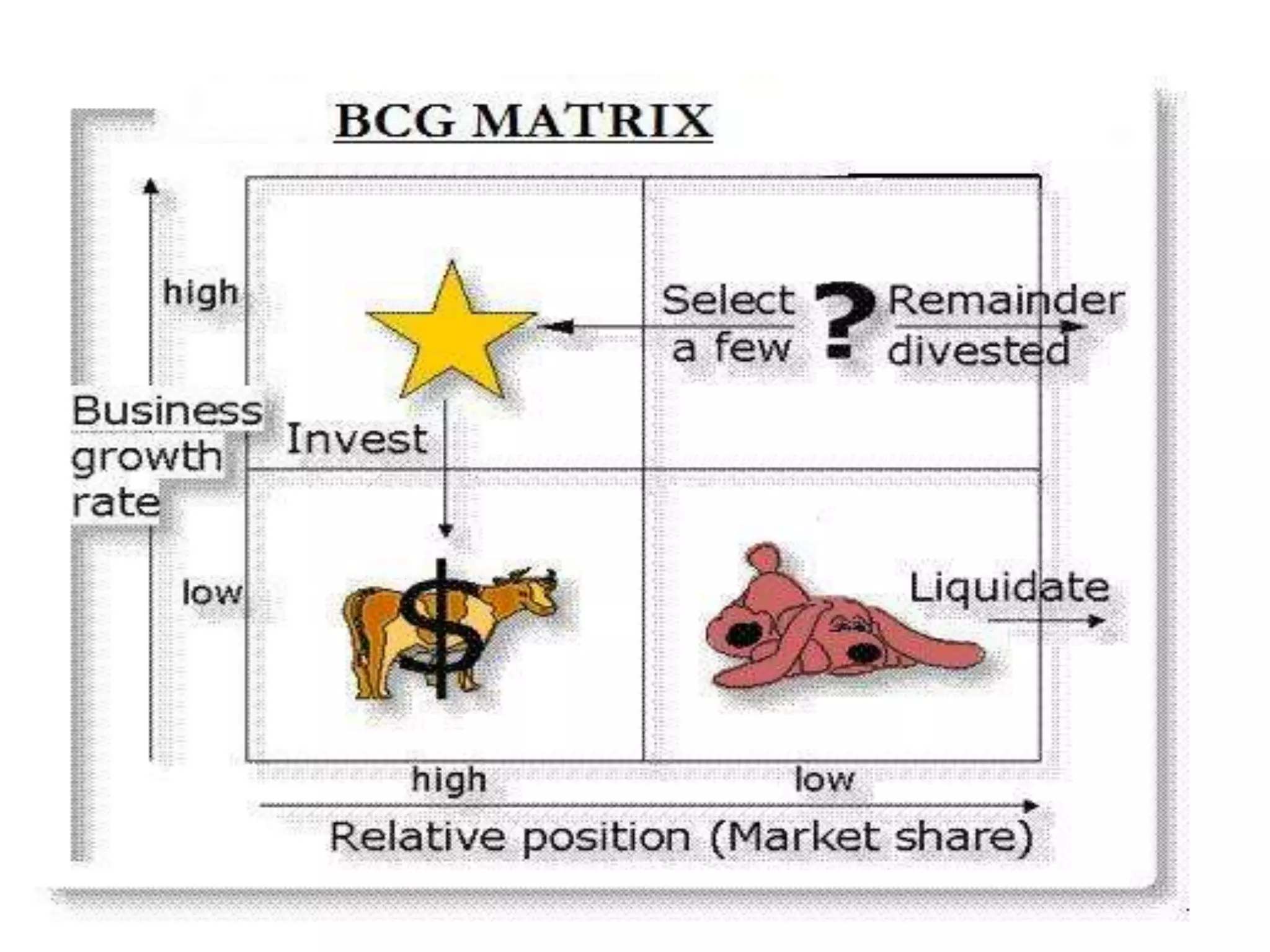 Value Creation Through Mergers &
6 April 2011                                      Slide 11
                          Acquisitions
 