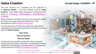 Value Creation Concept Design / ACADEMY /
The core essence of a company can be captured in
its Business Model — the key methods used for Value
Creation. That model allows companies to maximize their
cycles of Creating / Messaging / Distributing /
Trading.
Many companies will often share the same business model
but there are usually significant differences in the
development of their Market Positioning.
The core elements of a business model also allow better
comprehension of essential questions that determine 3 key
pillars of Value Creation:
Value Chain
Value Proposition
Revenue Model
Furthermore, the specific combination that companies
decide upon for product innovation, marketing promotions,
integration of technology, and approaches to management
are key elements of the 4Cs of Market Strategy.
Copyright © Ed Thompson | Marketing Consultant / Founder | Concept Design: Strategic Market Planning
Value Creation | Concept Design / Academy / https://academy.conceptdesign.io/posts/value-creation
 