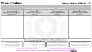 Value Creation
Copyright © Ed Thompson | Marketing Consultant / Founder | Concept Design: Strategic Market Planning
Value Creation | Concept Design / Academy / https://academy.conceptdesign.io/posts/value-creation
Concept Design / ACADEMY /
Consumer (and Product)
The related considerations of the most
appropriate target audience.
Cost (and Price)
The value to consumers for the product
/ service.
Communication (and Promotion)
The messaging for categories of
consumers and products / services.
Convenience (and Place)
Access by consumers across multiple
channels to the products / services.
Broaden your perspective with inclusion of these additional factors.
The core elements of a business model also allow better comprehension of essential questions that determine 3 key pillars of
Value Creation: Value Chain / Value Proposition / Revenue Model.
Customer Profile
Who is your core demographic /
target audience?
Product Offer
What do you create for the
customer?
Value Proposition
What message encourages
exchange?
Revenue Generation
How do you sustain trade and
distribution?
 