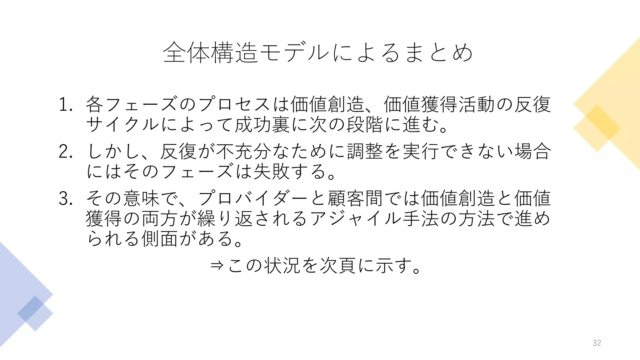 全体構造モデルによるまとめ
1. 各フェーズのプロセスは価値創造、価値獲得活動の反復
サイクルによって成功裏に次の段階に進む。
2. しかし、反復が不充分なために調整を実行できない場合
にはそのフェーズは失敗する。
3. その意味で、プロバイダーと顧客間では価値創造と価値
獲得の両方が繰り返されるアジャイル手法の方法で進め
られる側面がある。
⇒この状況を次頁に示す。
32
 