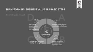 TRANSFORMING BUSINESS VALUE IN 5 BASIC STEPS
The competing values framework
redesign your processes
develop XP ecosystems
...