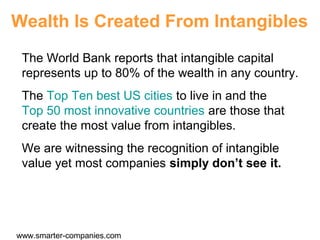 proprietary and confidential
Wealth Is Created From Intangibles
The World Bank reports that intangible capital
represents ...