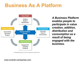 proprietary and confidential
Business As A Platform
A Business Platform
enables people to
participate in value
creation, a...