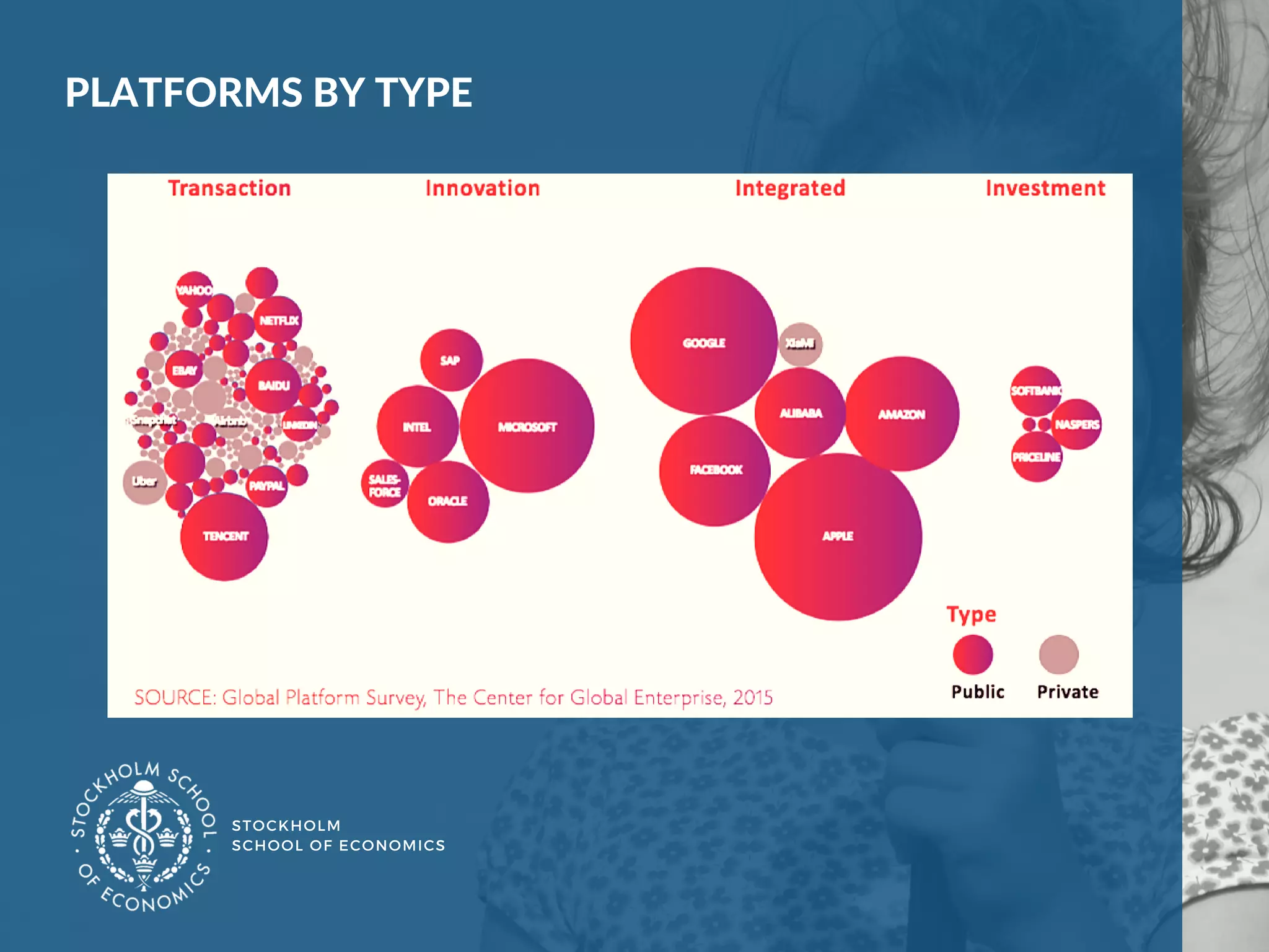 STOCKHOLM
SCHOOL OF ECONOMICS 
PLATFORMS BY TYPE
 