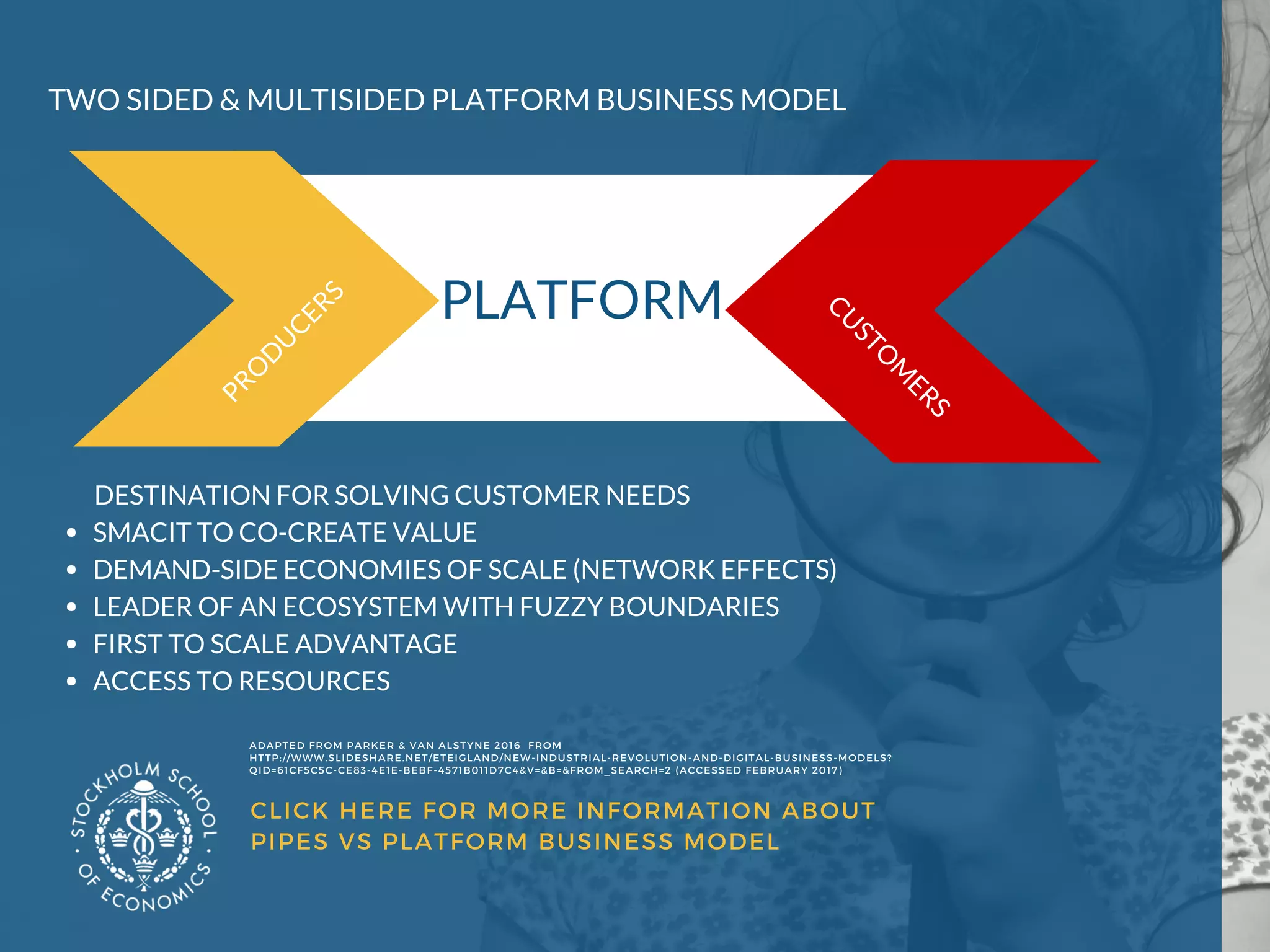 CLICK HERE FOR MORE INFORMATION ABOUT
PIPES VS PLATFORM BUSINESS MODEL 
TWO SIDED & MULTISIDED PLATFORM BUSINESS MODEL 
CU
STO
M
ERS 
PRO
D
U
CERS
 
ADAPTED FROM PARKER & VAN ALSTYNE 2016  FROM 
HTTP://WWW.SLIDESHARE.NET/ETEIGLAND/NEW-INDUSTRIAL-REVOLUTION-AND-DIGITAL-BUSINESS-MODELS?
QID=61CF5C5C-CE83-4E1E-BEBF-4571B011D7C4&V=&B=&FROM_SEARCH=2 (ACCESSED FEBRUARY 2017) 
       DESTINATION FOR SOLVING CUSTOMER NEEDS
SMACIT TO CO-CREATE VALUE
DEMAND-SIDE ECONOMIES OF SCALE (NETWORK EFFECTS)
LEADER OF AN ECOSYSTEM WITH FUZZY BOUNDARIES
FIRST TO SCALE ADVANTAGE
ACCESS TO RESOURCES
PLATFORM 
 