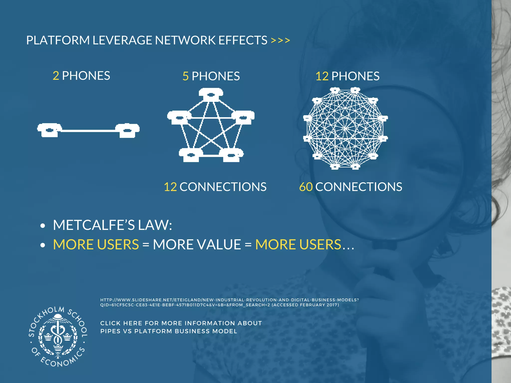 CLICK HERE FOR MORE INFORMATION ABOUT
PIPES VS PLATFORM BUSINESS MODEL 
PLATFORM LEVERAGE NETWORK EFFECTS >>>
HTTP://WWW.SLIDESHARE.NET/ETEIGLAND/NEW-INDUSTRIAL-REVOLUTION-AND-DIGITAL-BUSINESS-MODELS?
QID=61CF5C5C-CE83-4E1E-BEBF-4571B011D7C4&V=&B=&FROM_SEARCH=2 (ACCESSED FEBRUARY 2017) 
METCALFE’S LAW: 
MORE USERS = MORE VALUE = MORE USERS… 
2 PHONES 
12 CONNECTIONS 
5 PHONES 12 PHONES
60 CONNECTIONS 
 