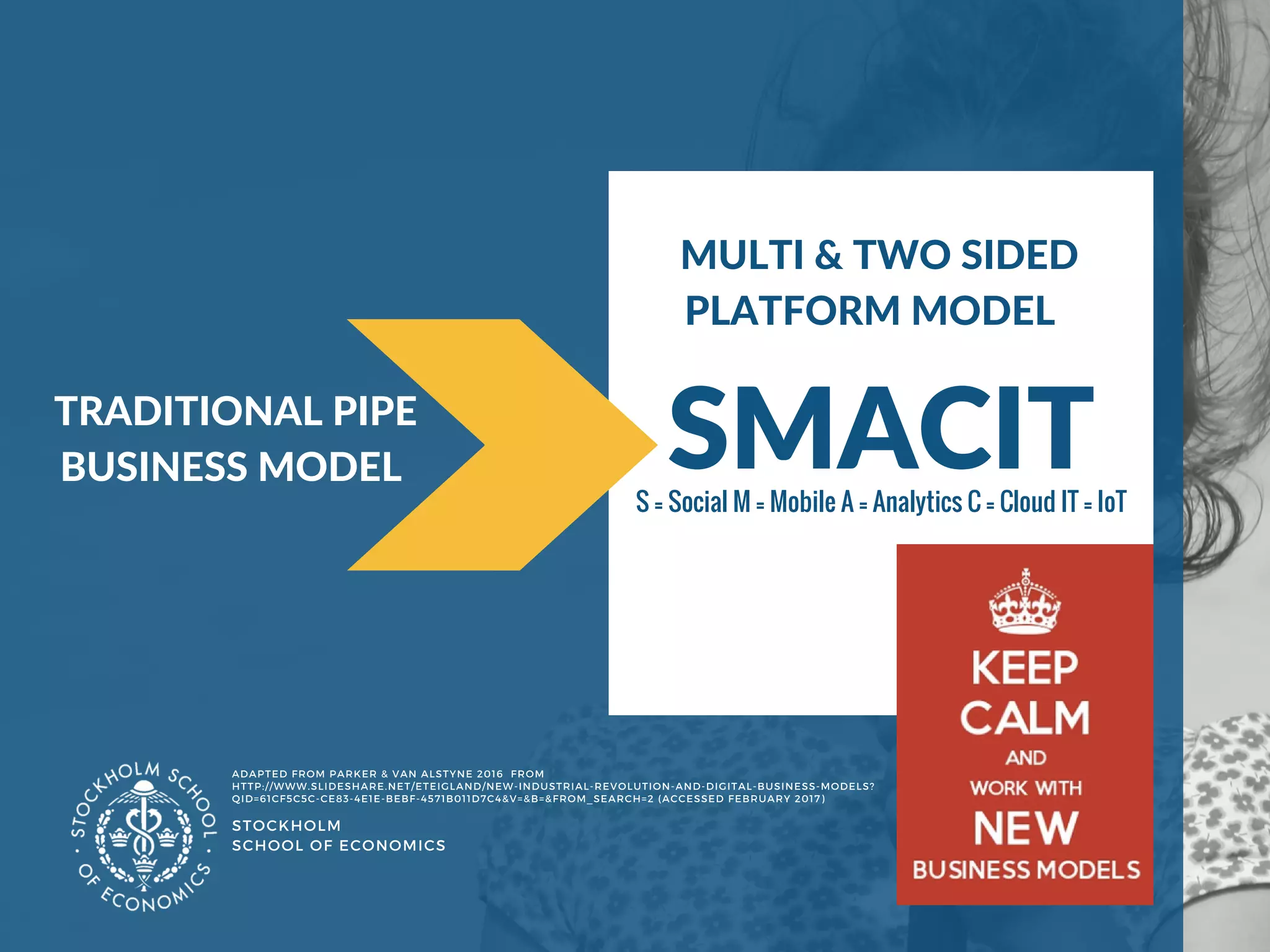 STOCKHOLM
SCHOOL OF ECONOMICS 
SMACITS = Social M = Mobile A = Analytics C = Cloud IT = IoT
TRADITIONAL PIPE
BUSINESS MODEL
MULTI & TWO SIDED
PLATFORM MODEL
ADAPTED FROM PARKER & VAN ALSTYNE 2016  FROM 
HTTP://WWW.SLIDESHARE.NET/ETEIGLAND/NEW-INDUSTRIAL-REVOLUTION-AND-DIGITAL-BUSINESS-MODELS?
QID=61CF5C5C-CE83-4E1E-BEBF-4571B011D7C4&V=&B=&FROM_SEARCH=2 (ACCESSED FEBRUARY 2017) 
 