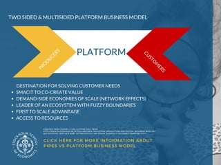 CLICK HERE FOR MORE INFORMATION ABOUT
PIPES VS PLATFORM BUSINESS MODEL 
TWO SIDED & MULTISIDED PLATFORM BUSINESS MODEL 
CU...