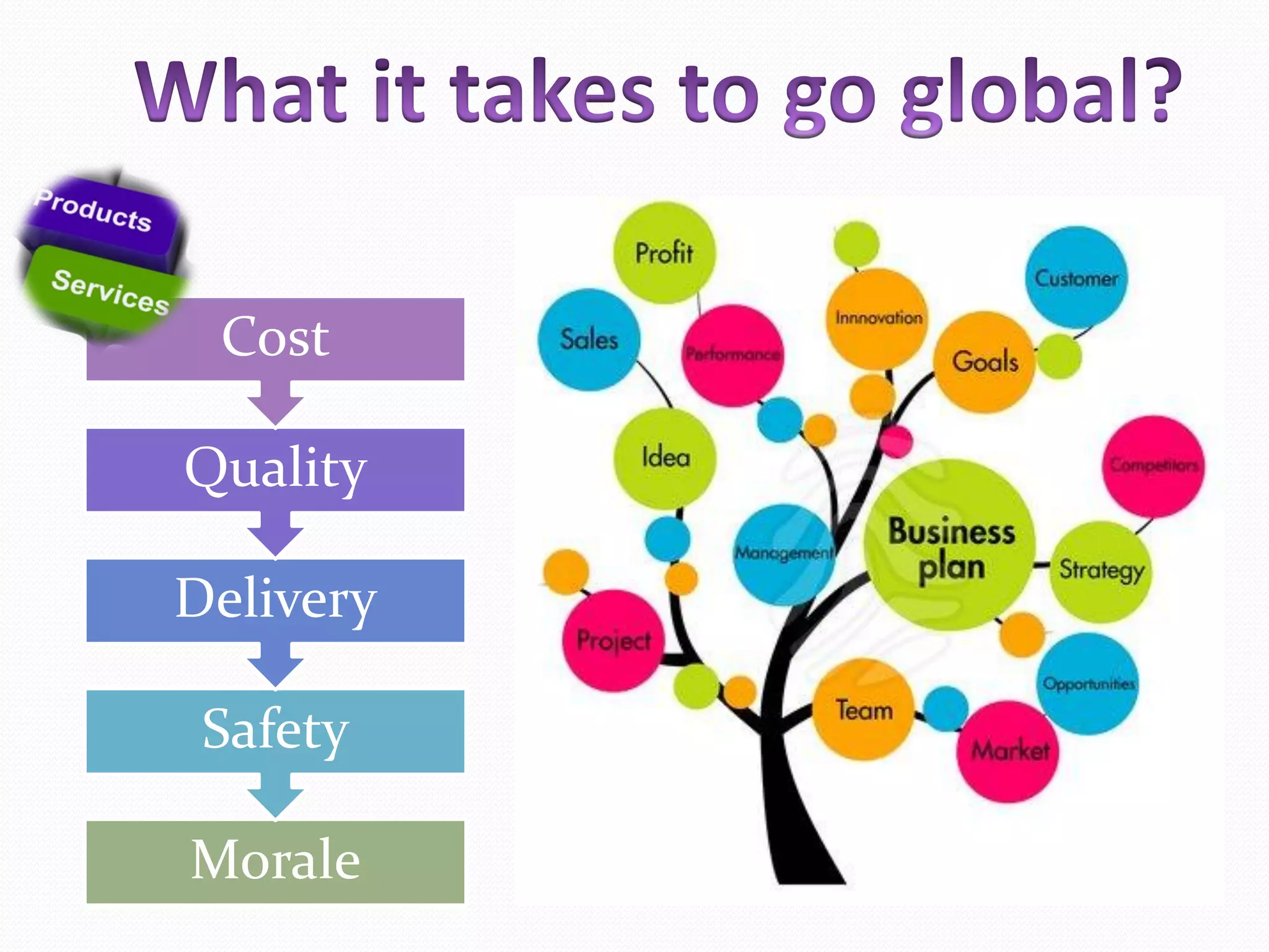 Value creation procurement role in supply chains | PDF