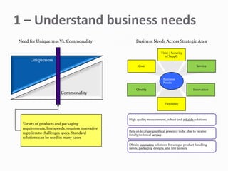 Value creation procurement role in supply chains | PDF