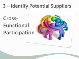 Value creation procurement role in supply chains | PDF