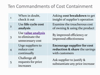 Value creation procurement role in supply chains | PDF