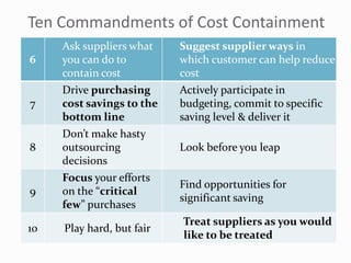 Value creation procurement role in supply chains | PDF