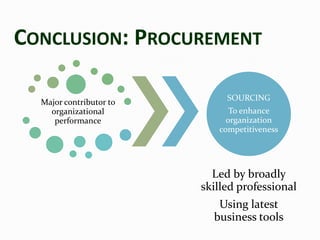 Value creation procurement role in supply chains | PDF