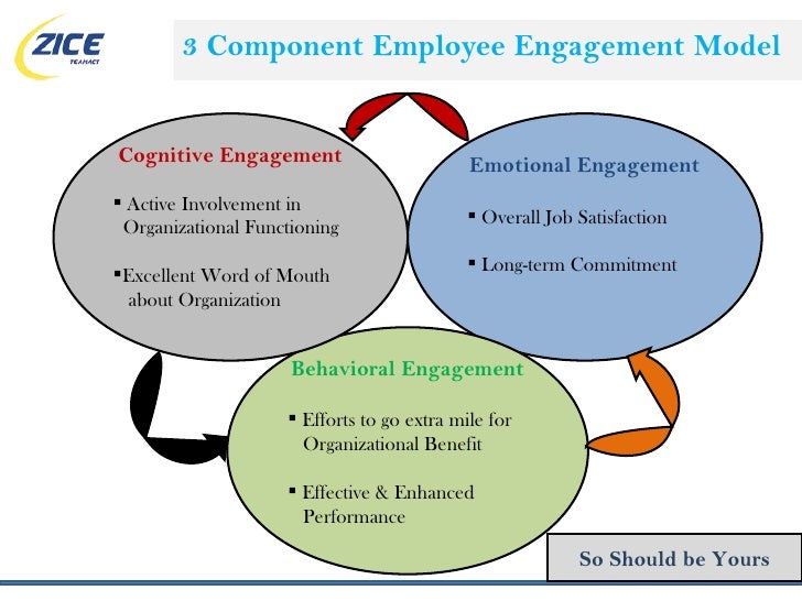 Value creation through employee engagement