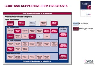 Value creation through optimising risk | PDF