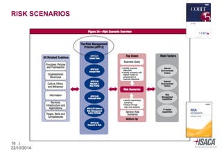 Value creation through optimising risk | PDF