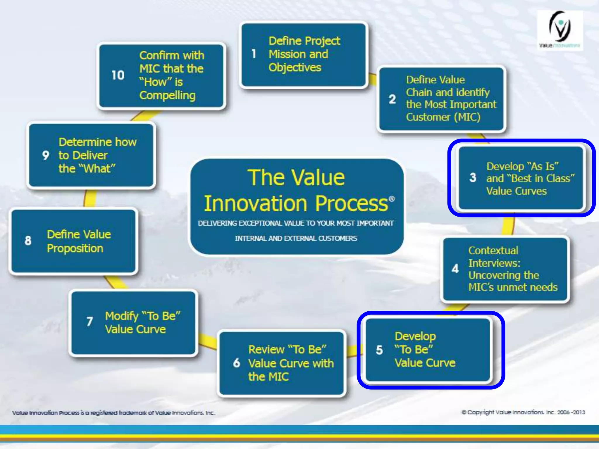 © Value Innovations, Inc., 2004-2013. All rights reserved. 
Copyright Value Innovations, Inc. 2004-2013. All rights reserved 25 
