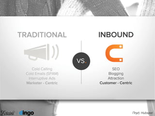 Value Creation and Customer Segments: The State of Inbound Marketing.