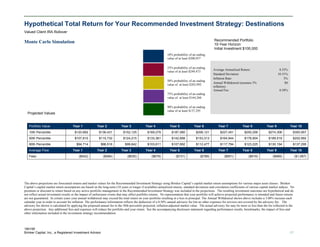 Hypothetical Total Return for Your Recommended Investment Strategy: Destinations
Valued Client IRA Rollover

                                                                                                                                                    Recommended Portfolio
Monte Carlo Simulation                                                                                                                              10-Year Horizon
                                                                                                                                                    Initial Investment $100,000
                                                                                                               10% probability of an ending
                                                                                                               value of at least $300,957

                                                                                                               25% probability of an ending
                                                                                                                                                   Average Annualized Return:                          8.35%
                                                                                                               value of at least $249,473
                                                                                                                                                   Standard Deviation:                                10.31%
                                                                                                                                                   Inflation Rate:                                        3%
                                                                                                               50% probability of an ending
                                                                                                                                                   Annual Withdrawal (assumes 3%                           $0
                                                                                                               value of at least $202,992
                                                                                                                                                   inflation):
                                                                                                                                                   Annual Fee:                                         0.50%
                                                                                                               75% probability of an ending
                                                                                                               value of at least $164,260

                                                                                                               90% probability of an ending
                                                                                                               value of at least $137,295
  Projected Values


   Portfolio Value                    Year 1             Year 2            Year 3             Year 4             Year 5             Year 6             Year 7             Year 8             Year 9             Year 10
   10th Percentile                     $120,892           $136,431           $152,125           $169,279           $187,580           $206,121           $227,451           $250,206           $274,306           $300,957
   50th Percentile                     $107,810           $115,732           $124,215           $133,361           $142,898           $153,313           $164,944           $176,904           $189,519           $202,992
   90th Percentile                      $94,714            $96,516            $99,642           $103,611           $107,692           $112,477           $117,794           $123,225           $130,194           $137,295
   Average Flow                       Year 1             Year 2            Year 3             Year 4             Year 5             Year 6             Year 7             Year 8             Year 9             Year 10
   Fees                                   ($542)             ($584)             ($630)             ($679)             ($731)             ($789)             ($851)             ($919)             ($989)              ($1,067)




The above projections are forecasted returns and market values for the Recommended Investment Strategy using Brinker Capital’s capital market return assumptions for various major asset classes. Brinker
Capital’s capital market return assumptions are based on the long-term (10 years or longer if available) annualized returns, standard deviations and correlation coefficients of various capital market indices. No
premium or discount to return based on any active portfolio management in the Recommended Investment Strategy was included in the projections. The resulting investment outcomes are hypothetical and do
not reflect actual investment results or the impact of unforeseen events that may affect portfolio returns. No representation that your portfolio will achieve projected performance is intended and future returns
are not guaranteed. In certain years your annual withdrawal may exceed the total return on your portfolio resulting in a loss in principal. The Annual Withdrawal shown above includes a 3.00% increase each
calendar year in order to account for inflation. The performance information reflects the deduction of a 0.50% annual advisory fee but no other expenses for services not covered by the advisory fee. The
advisory fee shown is calculated by applying the proposed annual fee to the 50th percentile projected, inflation-adjusted market value. The actual advisory fee may be more or less than the fee reflected in the
above projection. Any additional fees and expenses will reduce the portfolio and your return. See the accompanying disclosure statement regarding performance results, benchmarks, the impact of fees and
other information included in the investment strategy recommendation.



184195
Brinker Capital, Inc., a Registered Investment Advisor                                                                                                                                                          17
 
