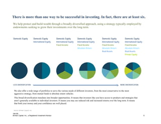 There is more than one way to be successful in investing. In fact, there are at least six.
We help protect and build wealth through a broadly diversified approach, using a strategy typically employed by
endowments seeking to grow their investments over the long term.



Domestic Equity                  Domestic Equity         Domestic Equity        Domestic Equity        Domestic Equity             Domestic Equity
                                 International Equity    International Equity   International Equity   International Equity        International Equity
                                                         Fixed Income           Fixed Income           Fixed Income                Fixed Income
                                                                                Absolute Return        Absolute Return             Absolute Return
                                                                                                       Real Assets                 Real Assets
                                                                                                                                   Private Equity




LESS DIVERSIFICATION                                                                                                          MORE DIVERSIFICATION


 We also offer a wide range of portfolios to serve the various needs of different investors, from the most conservative to the most
 aggressive strategy, from mutual funds to absolute return vehicles.
 This broad diversification translates into broader opportunities. It means that investors like you have access to products and strategies that
 aren’t generally available to individual investors. It means you may see reduced risk and increased returns over the long term. It means
 that both your money and your confidence are well placed.


 Source: Brinker Capital, Inc.

184195
Brinker Capital, Inc., a Registered Investment Advisor                                                                                                    6
 