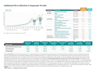 Additional Diversification Compounds Wealth



  Source: Factset, Red Rocks Capital
  YTD returns as of 12/31/11




Source: Brinker Capital, FactSet, Cambridge Associates, NCREIF




 The Growth of $1M chart is for illustration purposes only. No representation that the results represent investment performance of actual client accounts is intended. The chart is intended to demonstrate the
 impact on a traditional portfolio of diversification through the inclusion of additional asset classes over a long-term investment horizon. The table discloses the time periods during which each asset class, as
 represented by the market index listed, was included or removed from the chart as more representative market indexes became available, as well as the weighting of each asset class, during the period. When
 index data for certain asset classes was not available, the other asset class weightings were scaled upward. The information depicted in the charts above is derived from this table. For example, the equal
 weighted portfolio was 50% U.S. Equity and 50% International Equity from January 1971 through March 1973. In April 1973, the equal weighted portfolio was 33.33% U.S. Equity, 33.33% International Equity
 and 33.33% Fixed Income until January 1978, when the next asset class, Real Assets (real estate) was available, and so on. The S&P 500 Index is a market value weighted index with each stock’s weight in the
 Index proportionate to its market value. The S&P Index is one of the most widely used benchmarks of U.S. equity performance. Each index is a broad market index representative of its respective asset class
 which is utilized by Brinker Capital as a benchmark for measuring the performance of such asset class. Unmanaged indices are for illustrative purposes only. An investor cannot invest directly in an index. Index
 performance does not reflect the deduction of fees and changes and does not reflect the reinvestment of dividends. Past performance is no guarantee of future results.
  184195
  Brinker Capital, Inc., a Registered Investment Advisor
 