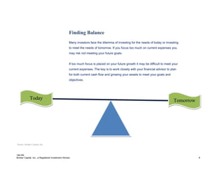Finding Balance
                                                     Many investors face the dilemma of investing for the needs of today or investing
                                                     to meet the needs of tomorrow. If you focus too much on current expenses you
                                                     may risk not meeting your future goals.


                                                     If too much focus is placed on your future growth it may be difficult to meet your
                                                     current expenses. The key is to work closely with your financial advisor to plan
                                                     for both current cash flow and growing your assets to meet your goals and
                                                     objectives.




             Today                                                                                                                 Tomorrow




Source: Brinker Capital, Inc.



184195
Brinker Capital, Inc., a Registered Investment Advisor                                                                                        9
 