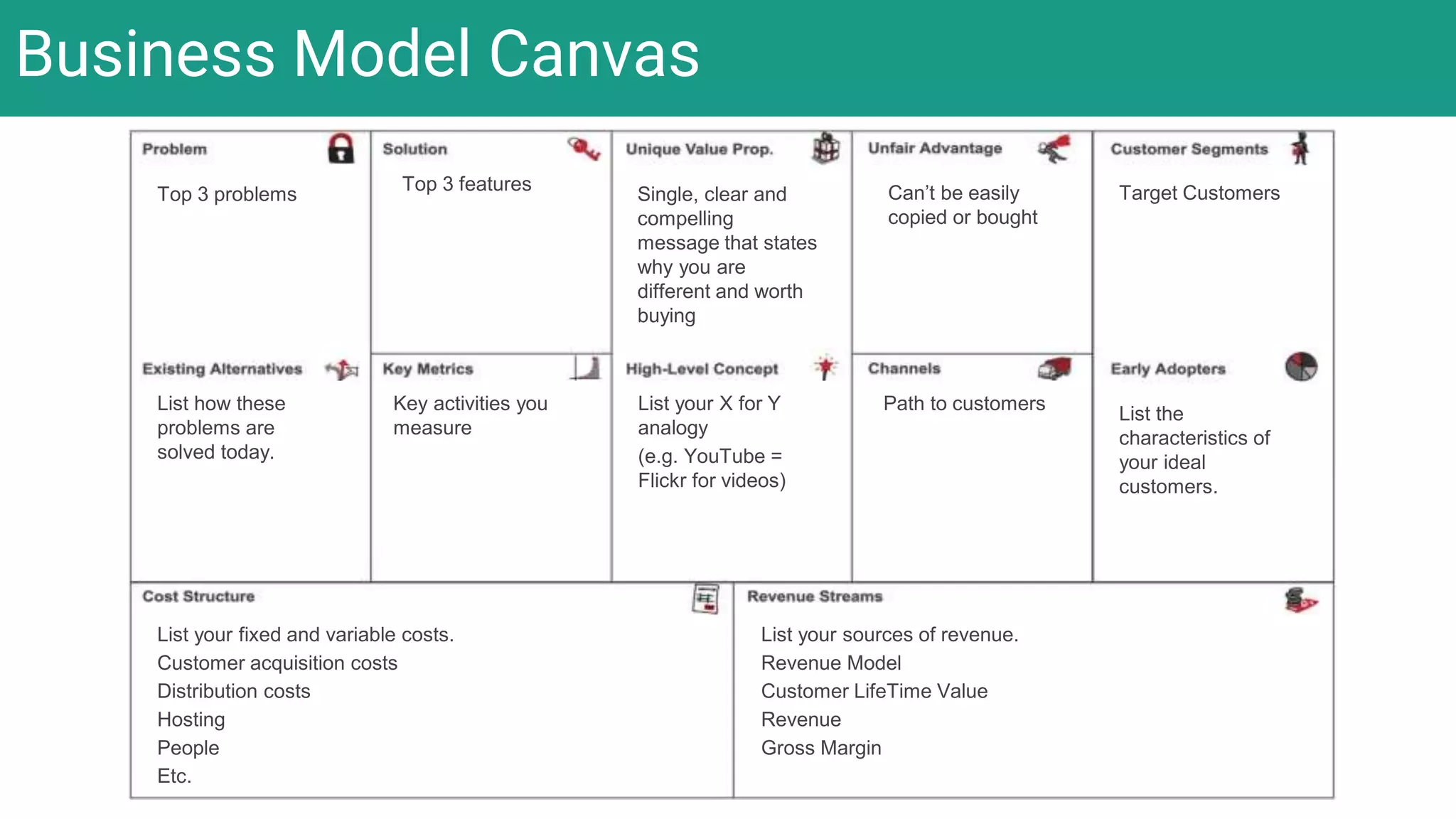 Top 3 problems
Top 3 features
Single, clear and
compelling
message that states
why you are
different and worth
buying
Can’t be easily
copied or bought
Target Customers
List how these
problems are
solved today.
Key activities you
measure
List your X for Y
analogy
(e.g. YouTube =
Flickr for videos)
Path to customers
List the
characteristics of
your ideal
customers.
List your fixed and variable costs.
Customer acquisition costs
Distribution costs
Hosting
People
Etc.
List your sources of revenue.
Revenue Model
Customer LifeTime Value
Revenue
Gross Margin
Business Model Canvas
 