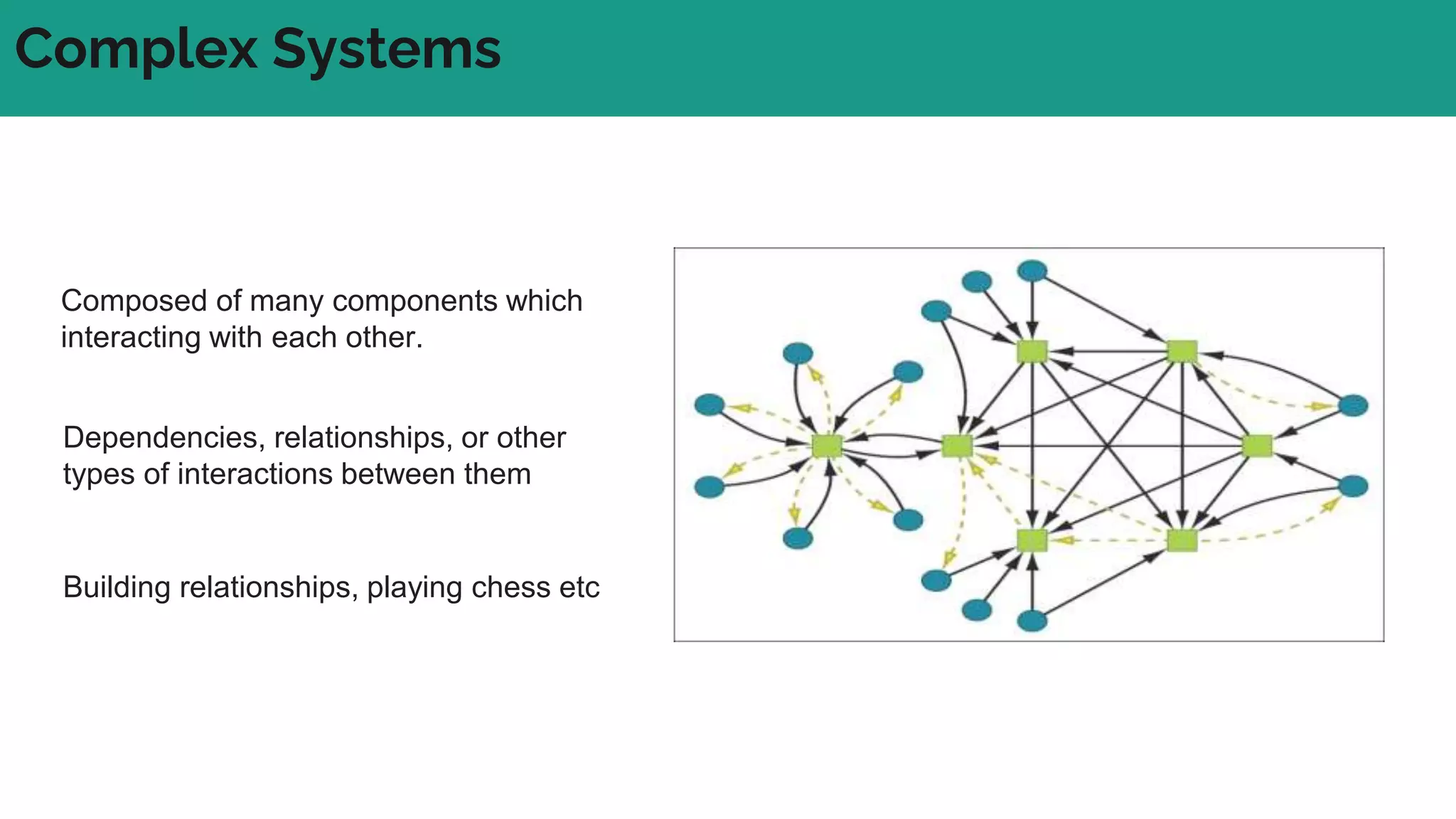 Complex Systems
Composed of many components which
interacting with each other.
Dependencies, relationships, or other
types of interactions between them
Building relationships, playing chess etc
 