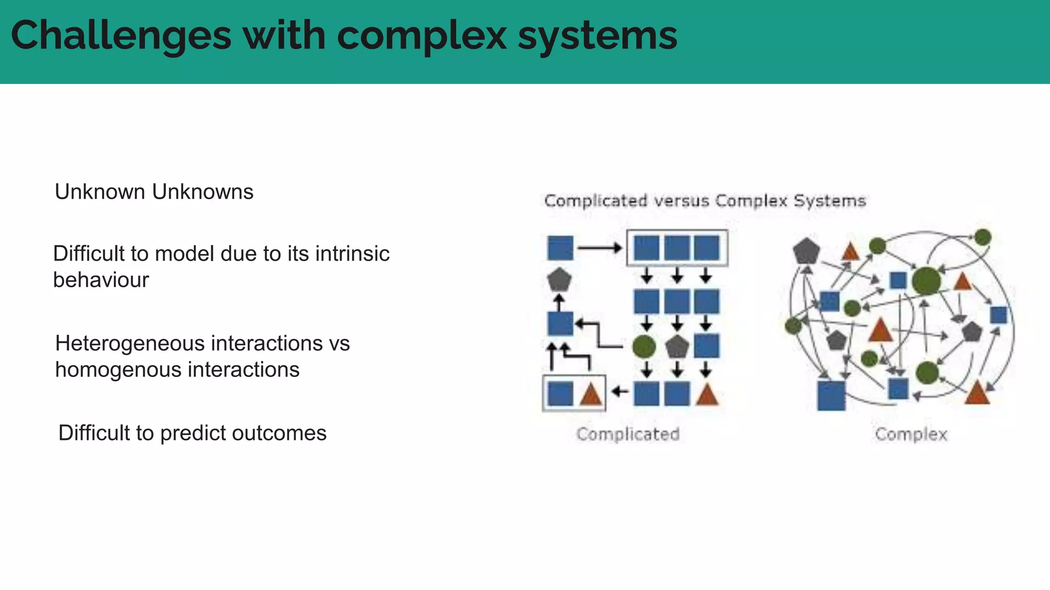 Challenges with complex systems
Unknown Unknowns
Difficult to model due to its intrinsic
behaviour
Heterogeneous interactions vs
homogenous interactions
Difficult to predict outcomes
 