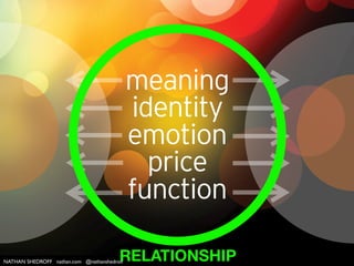 NATHAN SHEDROFF nathan.com @nathanshedroff
meaning
identity
emotion
price
function
QUANTITATIVE QUALITATIVE
 