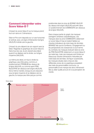 7   BRANDZ VALUE-D




    Comment interpréter votre                               positionnée dans la zone de BONNE VALEUR
                                                            (au dessus de la ligne VALEUR) soit enfin dans
    Score Value-D ?                                         un positionnement de COMMODITE (en dessous
                                                            de la ligne VALEUR).
    L’impact du score Value-D sur la marque prend
    tout son sens en 2 dimensions.
                                                            Dans chaque partie du graph, les marques
                                                            partagent certaines caractéristiques. Les
    Désir et Prix sont disposés sur un axe horizontal
                                                            marques dans la zone COMMODITE obtiennent
    et vertical, avec une ligne d’intersection (la ligne
                                                            un score Value-D bas et restent faibles sur
    VALEUR) inclinée vers la gauche.
                                                            d’autres indicateurs de notre base de données
                                                            BRANDZ tels que la Confiance, l’Engagement ou
    L’impact du prix dépend de son rapport avec le
                                                            les perspectives de croissances à court terme.
    Désir. Regardez le graphique de score Value-D.
                                                            Au contraire, les marques évoluant dans la zone
    Dans tous les cas, le prix devient plus élevé
                                                            de PRIX INJUSTIFIE obtiennent un score Value-D
    quand il se déplace vert la droite, sur la ligne
                                                            qui reste bas, mais ces marques sont fortes sur
    moyenne (VALEUR).
                                                            beaucoup d’autres dimensions mesurées par
                                                            notre base de données. De façon surprenante,
    Le même prix élevé, en haut à droite du
                                                            les marques situées dans chacune des
    graphique, peut être perçu comme un
                                                            différentes zones de ce graphique possèdent
    positionnement PREMIUM (au dessus de
                                                            des traits de personnalités communs. La
    la ligne VALEUR), ou comme ayant PRIX
                                                            personnalité d’une marque est donc intimement
    INJUSTIFIE (en dessous de la ligne VALEUR).
                                                            liée au désir quelle procure et à sa perception de
    De la même manière, lorsque le prix descend
                                                            cherté.
    sous la ligne moyenne et se déplace vers la
    gauche, la marque peut être perçue comme


Désir élevé

                  Bonne valeur                     Premium

                                                                            Ligne
              Top apparels brands                                           valeur




                   Commodité                     Prix injustifié
                                                                            Prix
                                                                            élevé
 
