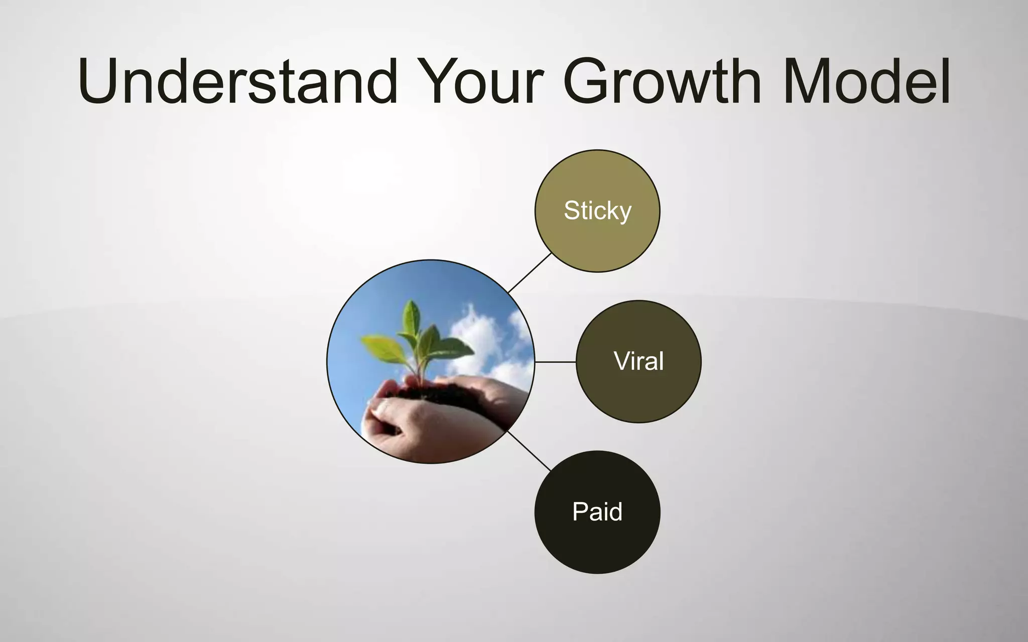 Understand Your Growth Model
               Sticky




                   Viral




               Paid
 