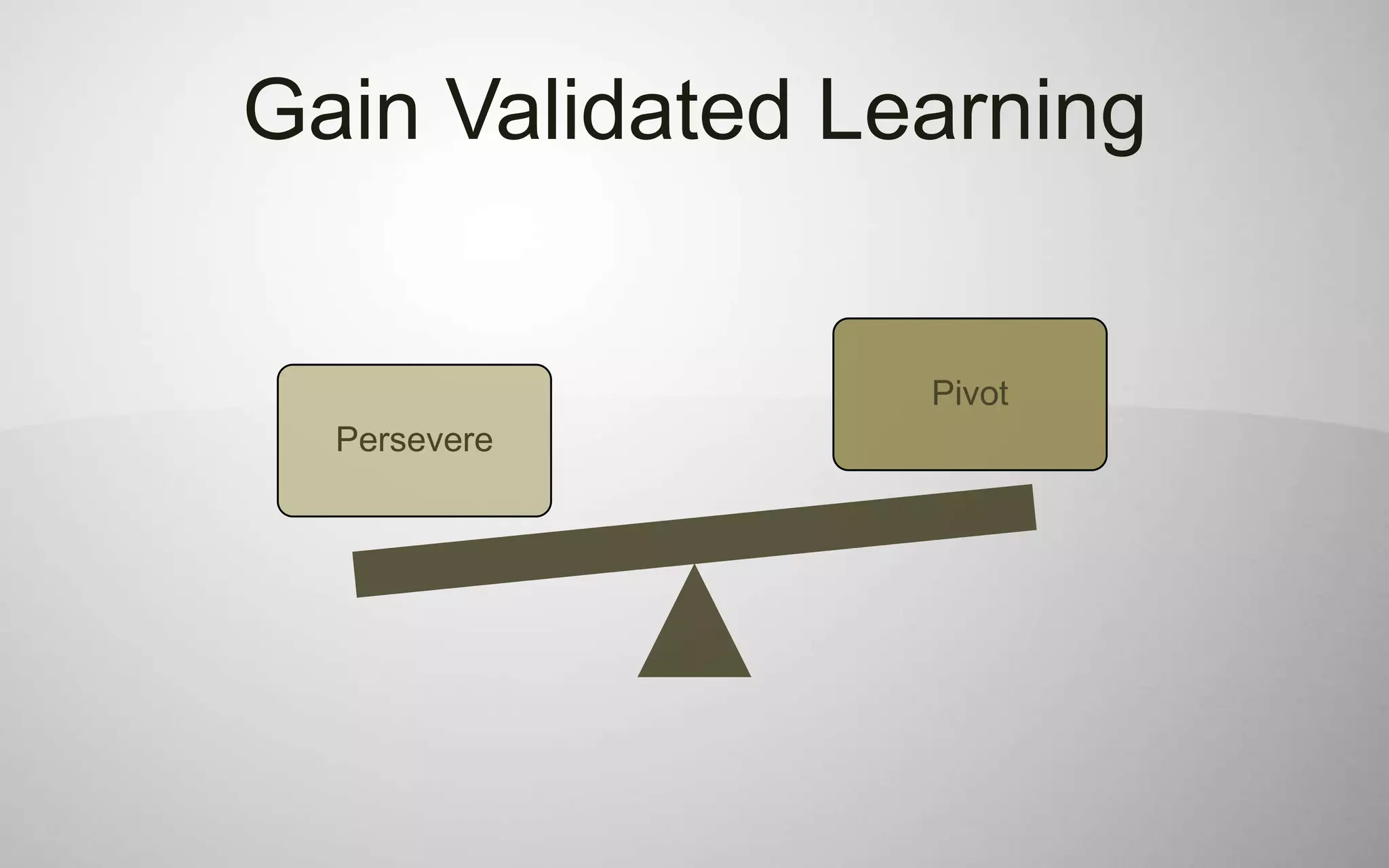 Gain Validated Learning


                 Pivot
  Persevere
 