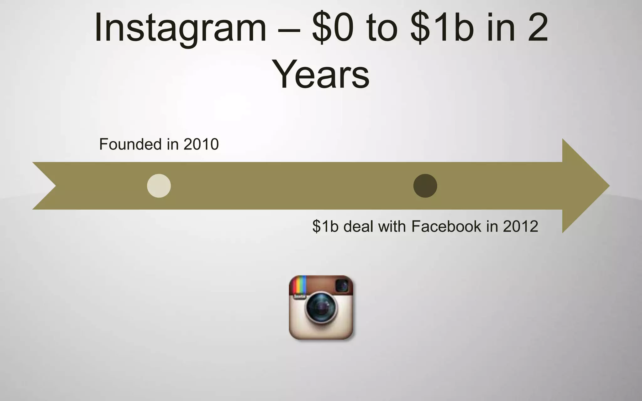 Instagram – $0 to $1b in 2
         Years
Founded in 2010




                  $1b deal with Facebook in 2012
 