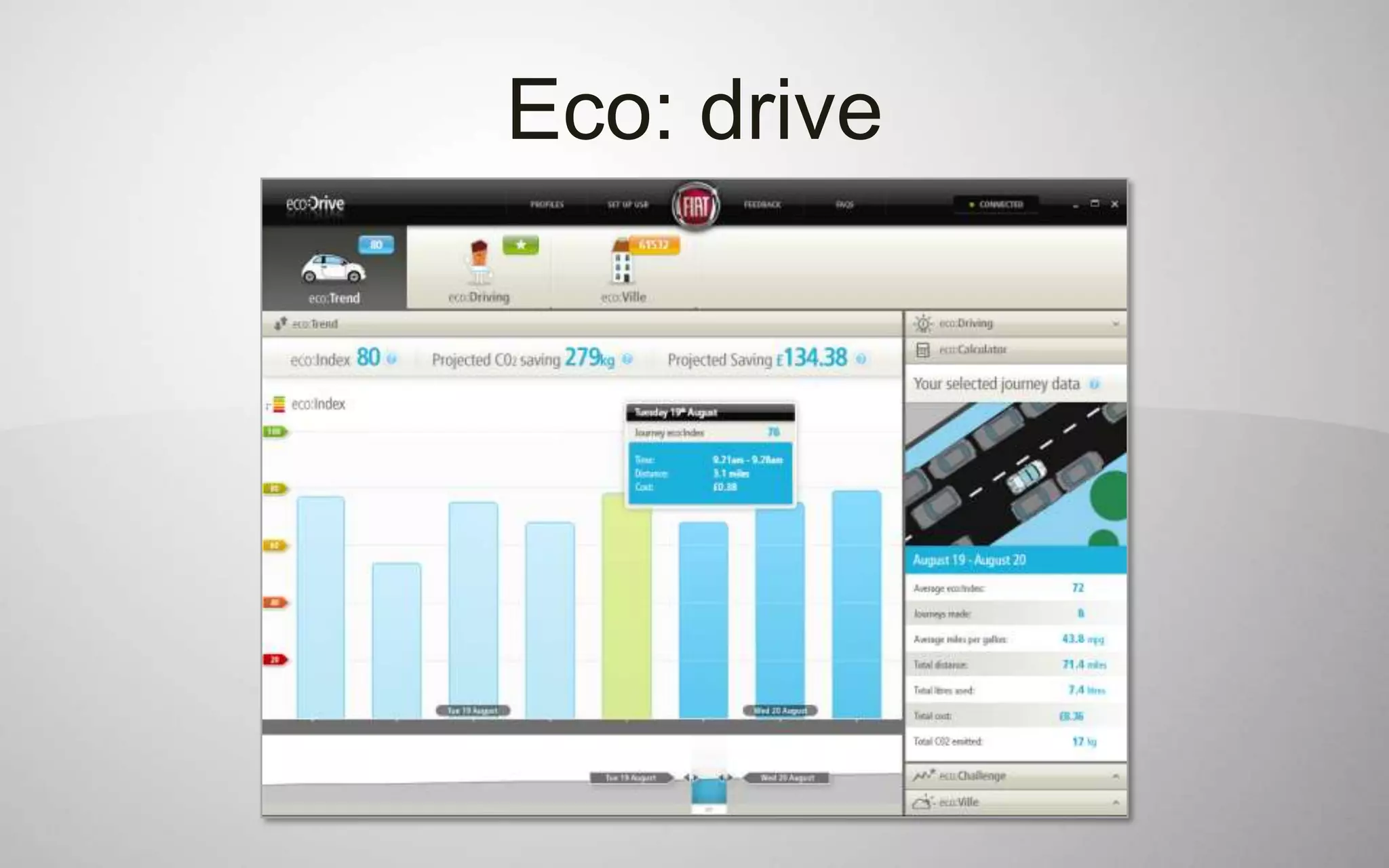 Eco: drive
 