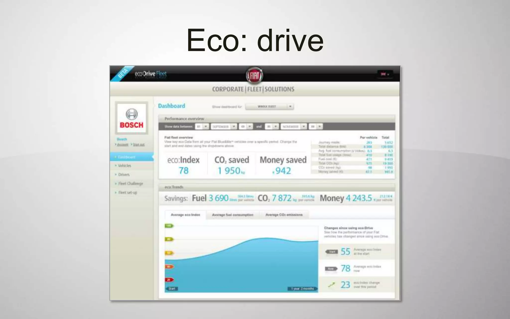 Eco: drive
 