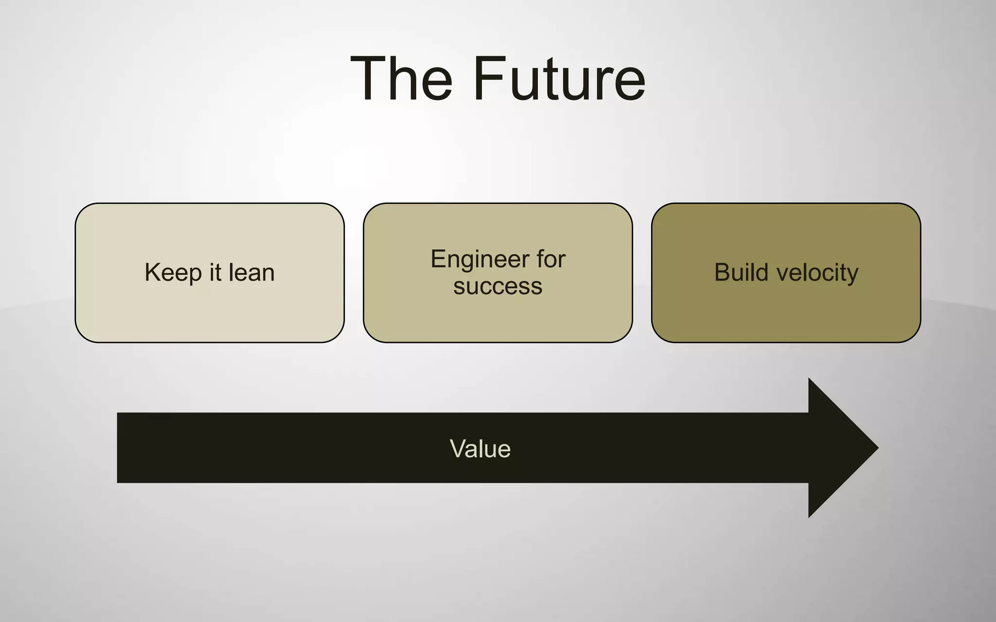 The Future

                 Engineer for
Keep it lean                    Build velocity
                  success




                  Value
 