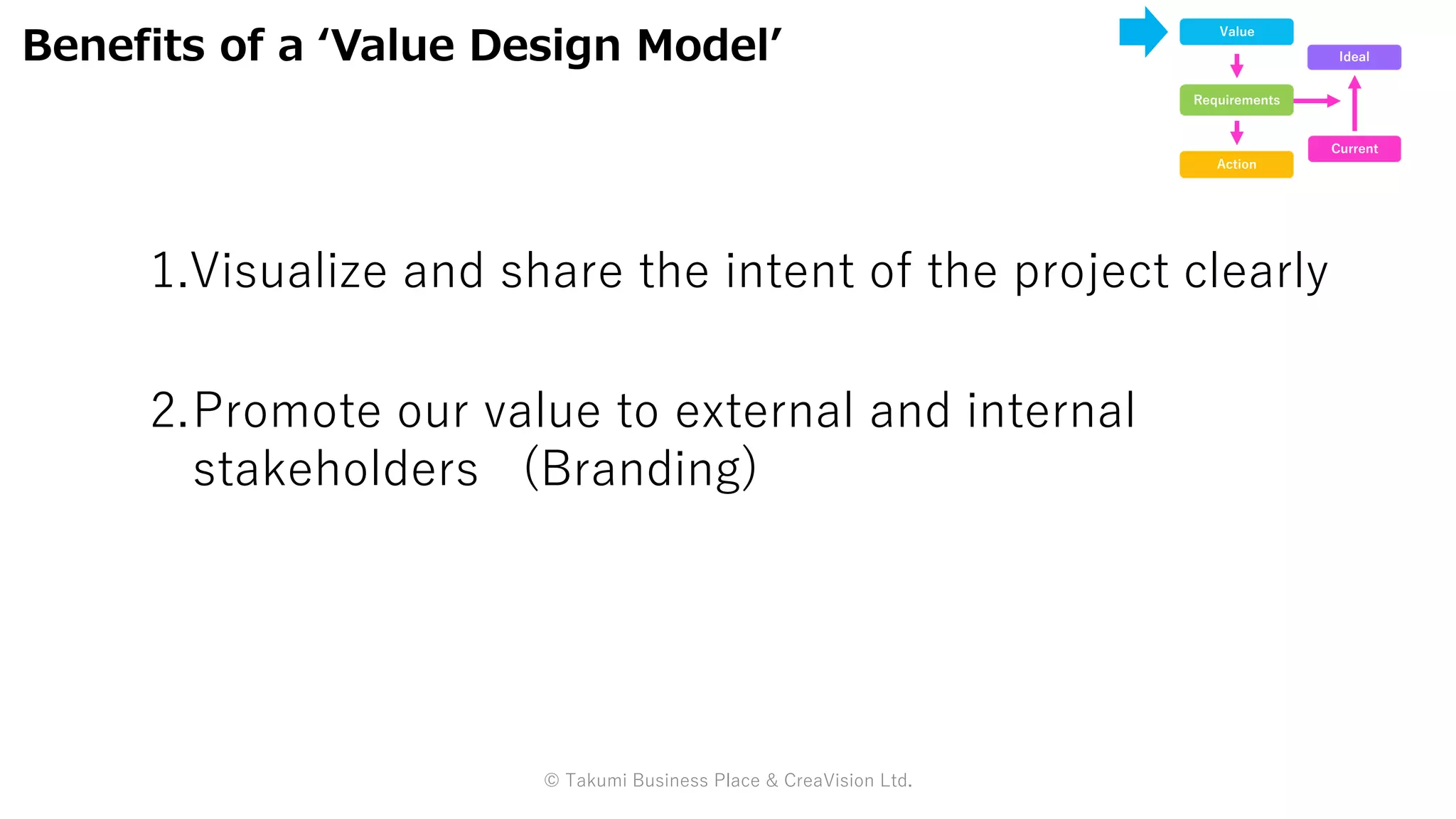 1.Visualize and share the intent of the project clearly
2.Promote our value to external and internal
stakeholders (Branding)
Benefits of a ‘Value Design Model’
Value
Requirements
Action
Current
Ideal
© Takumi Business Place & CreaVision Ltd.
 