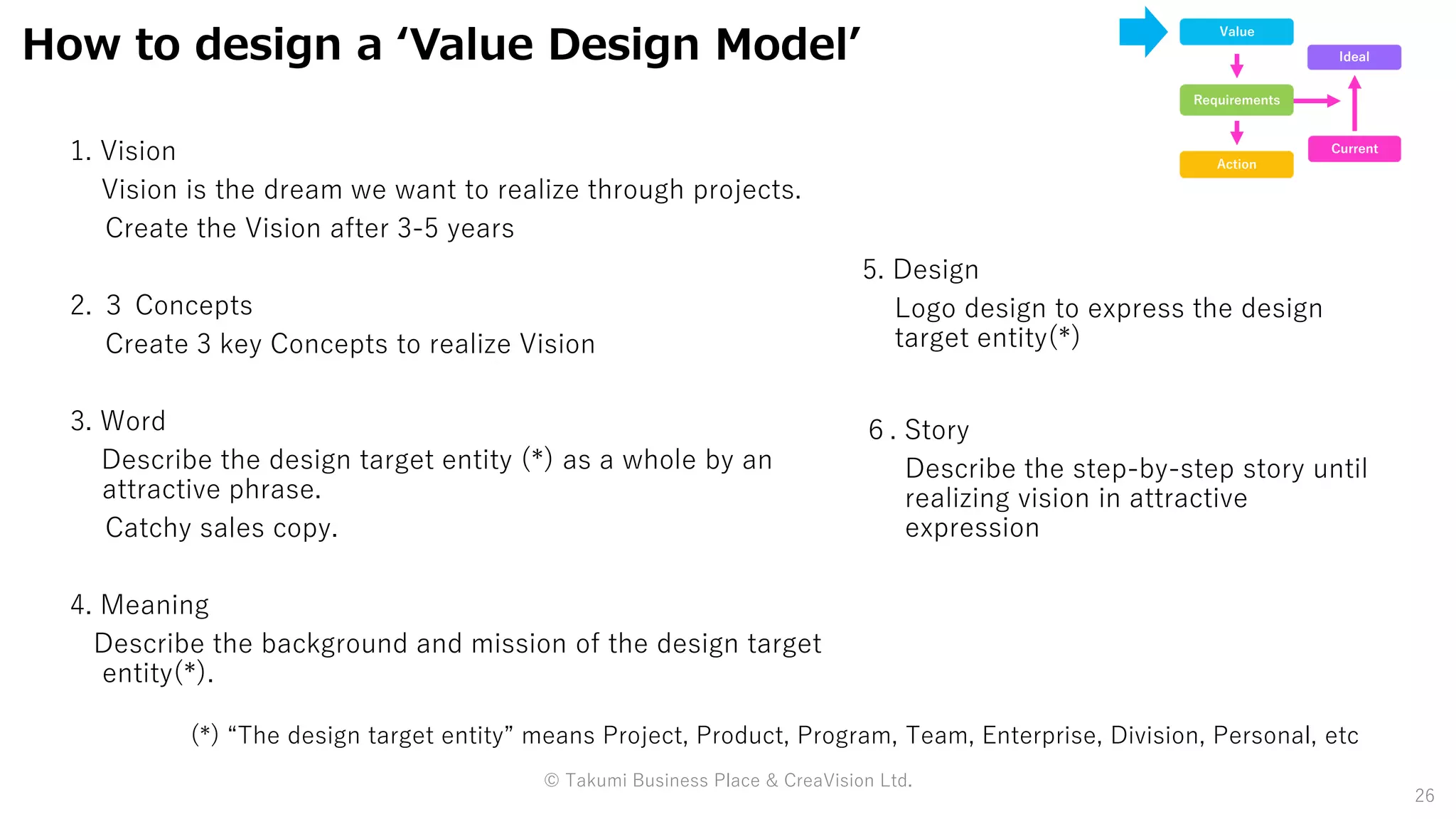 Create the Vision after 3-5 years
2. ３ Concepts
Create 3 key Concepts to realize Vision
3. Word
Describe the design target entity (*) as a whole by an
attractive phrase.
Catchy sales copy.
4. Meaning
Describe the background and mission of the design target
entity(*).
How to design a ‘Value Design Model’
Logo design to express the design
target entity(*)
Value
Requirements
Action
Current
Ideal
© Takumi Business Place & CreaVision Ltd.
26
(*) “The design target entity” means Project, Product, Program, Team, Enterprise, Division, Personal, etc
 