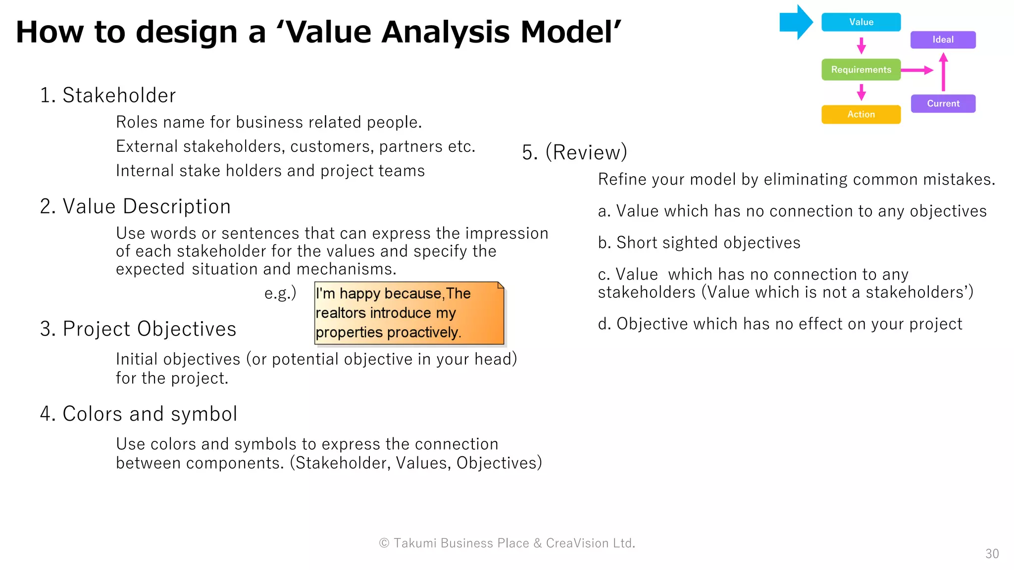 related people.
How to design a ‘Value Analysis Model’
Value
Requirements
Action
Current
Ideal
© Takumi Business Place & CreaVision Ltd.
30
 